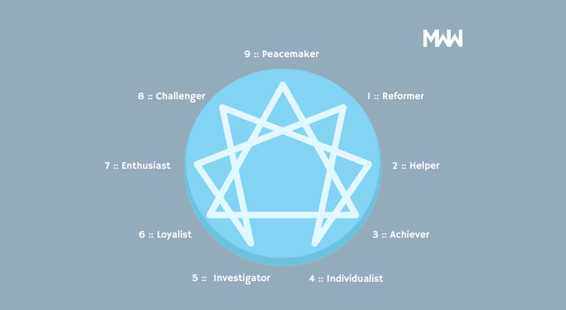 The Enneagram: A Shortcut to Clearer Language and Better Collaboration